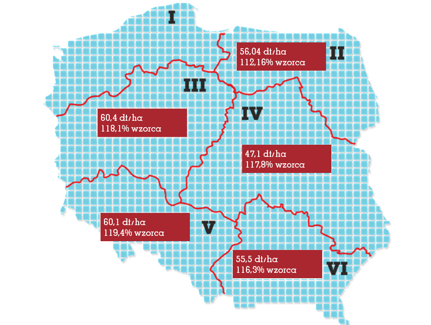 badania rejestrowe w poszczególnych regionach